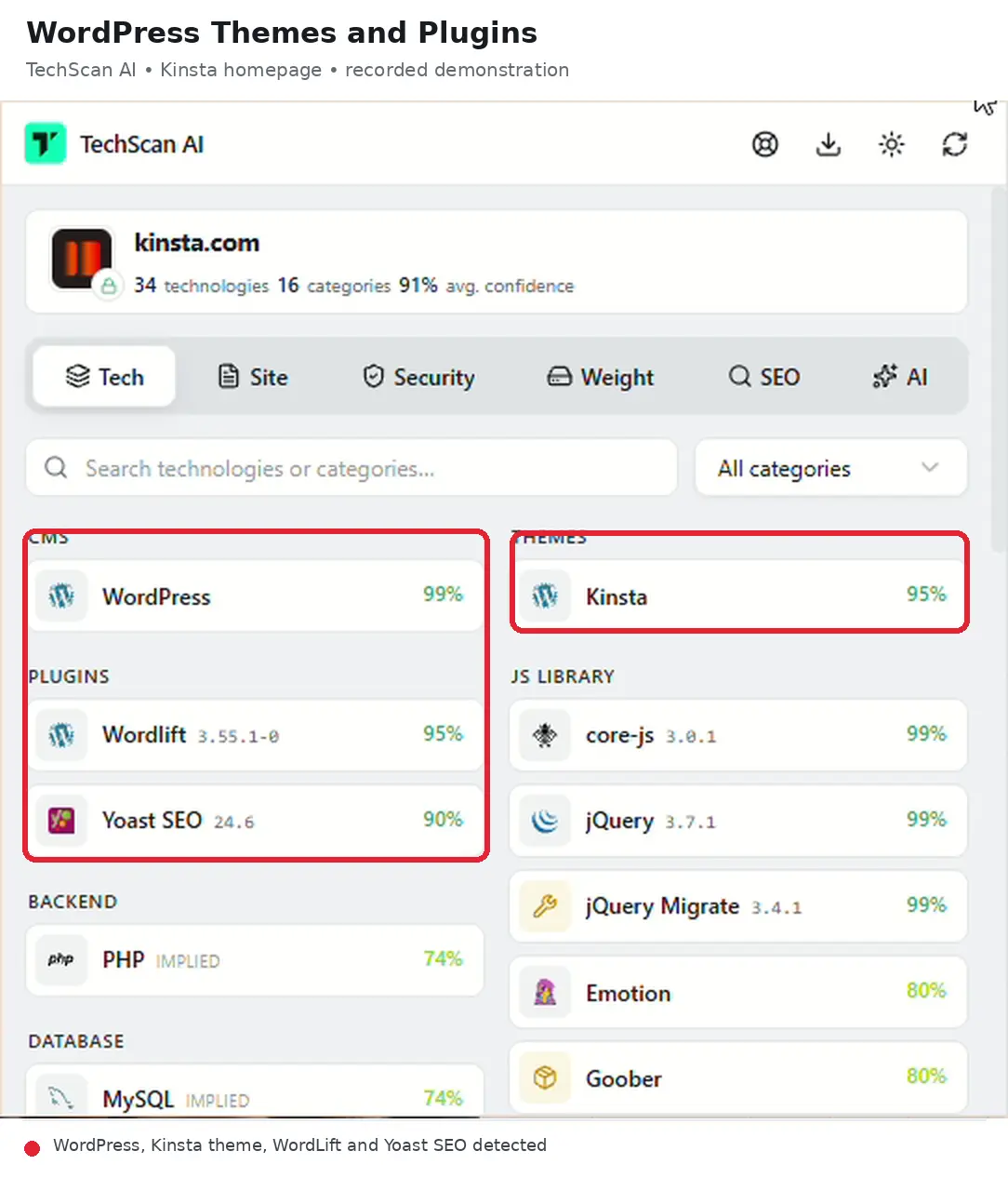 WordPress, the Kinsta theme, Yoast SEO and WordLift detected by TechScan AI