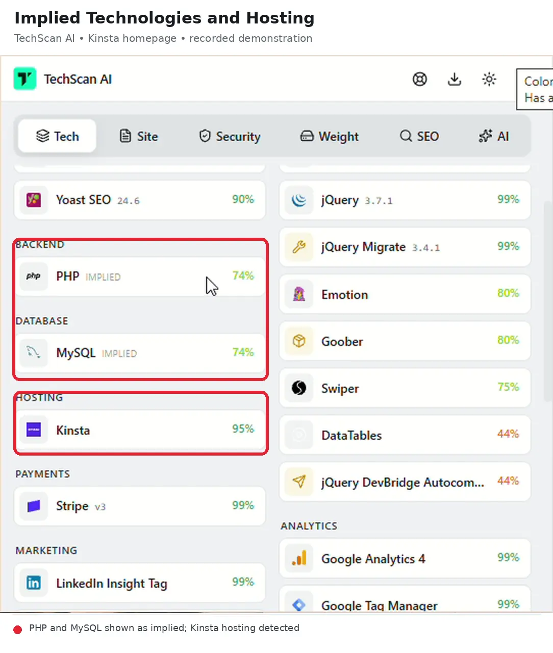 TechScan AI showing PHP and MySQL as implied technologies and Kinsta as detected hosting