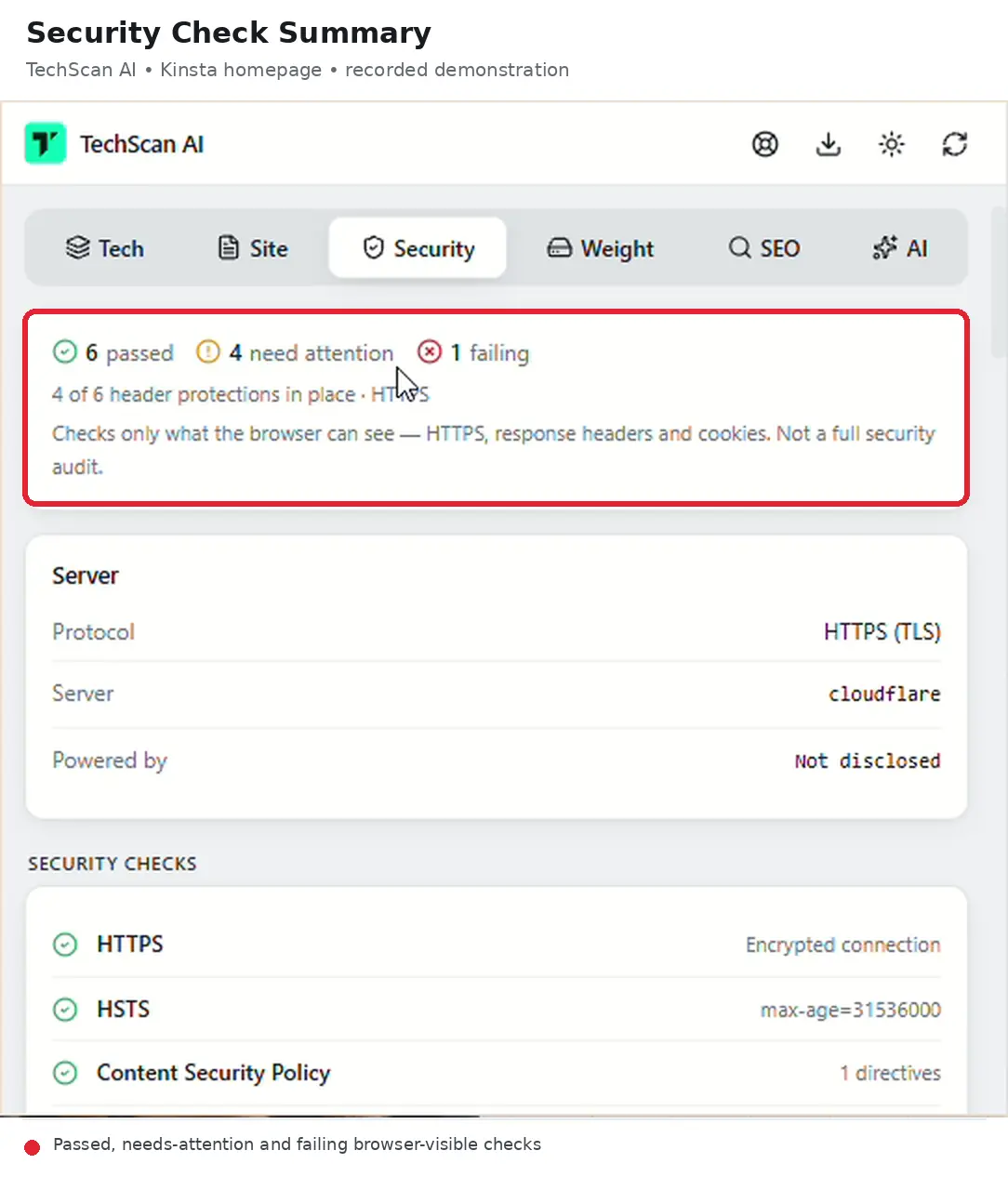 TechScan AI Security report showing HTTPS, security headers and the check summary for Kinsta