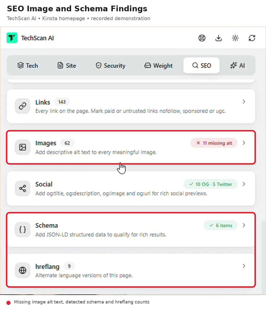 TechScan AI SEO report highlighting images without alt text, structured data and hreflang checks